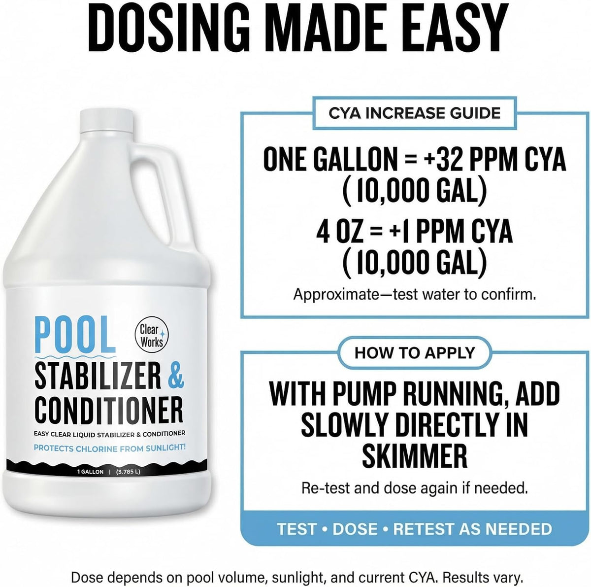 Cyanuric Acid Pool Stabilizer & Pool Conditioner, 1 Gallon