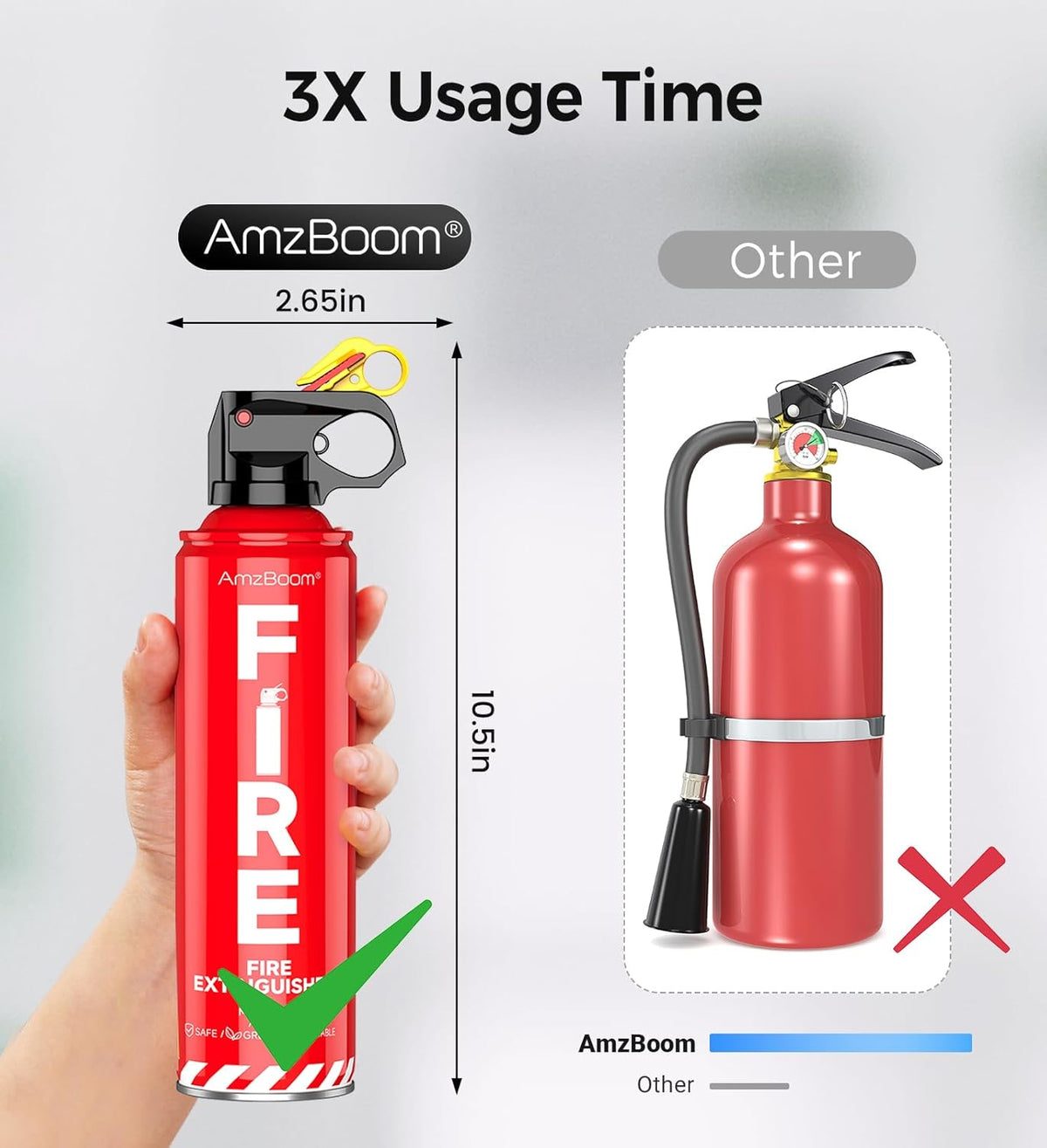 2-Pack Fire Extinguisher for Home, Kitchen, Car, and Grill with Mounting Bracket– Extinguishing Spray, Compact A, B, C, K – Eco-Friendly, Prevents Reignition.
