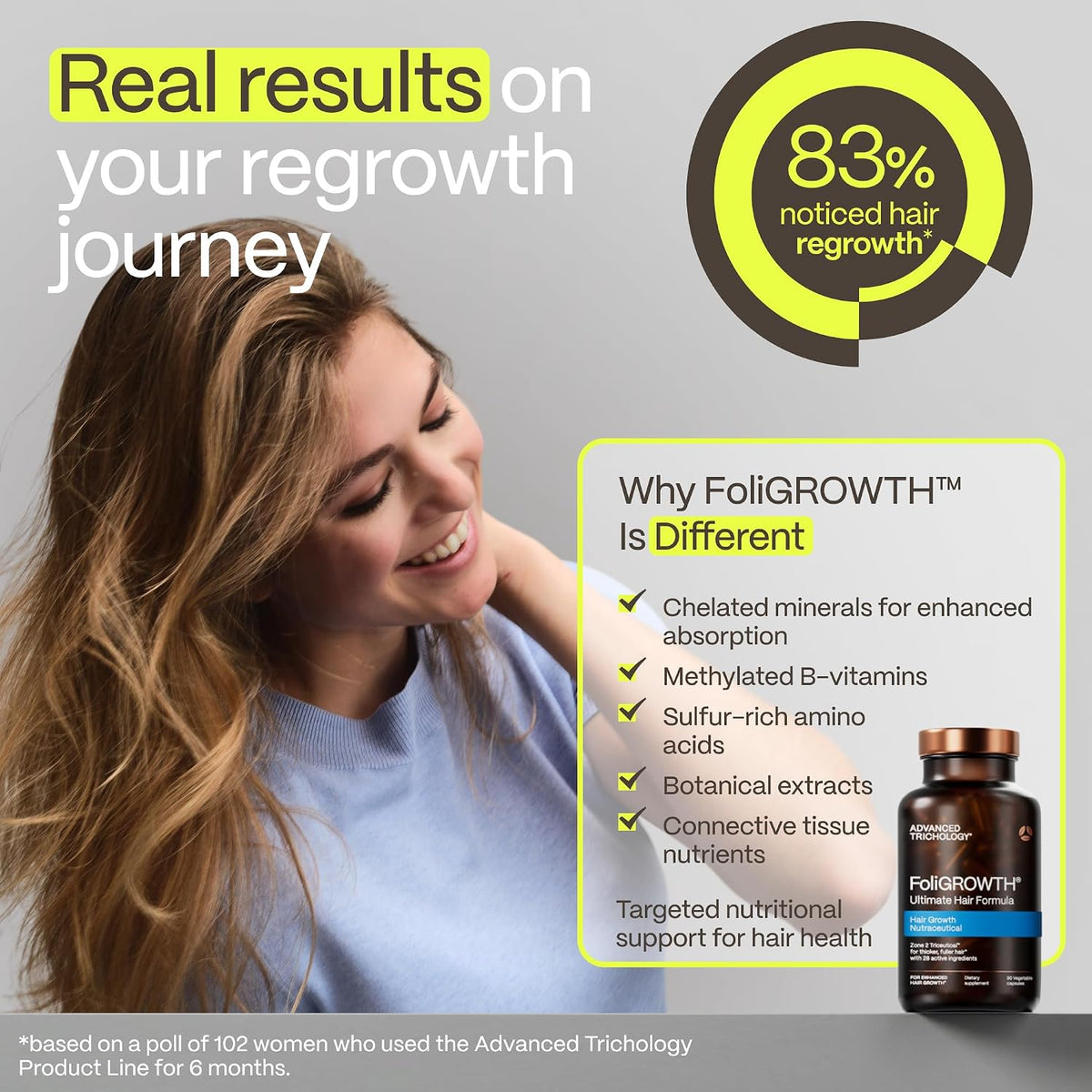 Foligrowth® Hair Growth Supplement for Women & Men | for Thicker, Fuller Hair | Supports Thinning Hair, Backed by 20 Years of Experience in Hair Loss Treatment Clinics