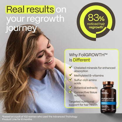 Foligrowth® Hair Growth Supplement for Women & Men | for Thicker, Fuller Hair | Supports Thinning Hair, Backed by 20 Years of Experience in Hair Loss Treatment Clinics