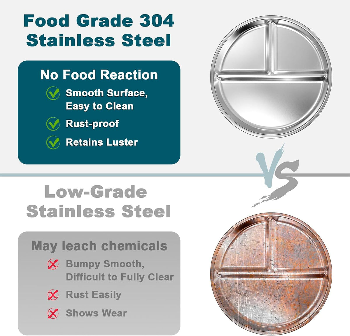 Stainless Steel Toddler Plate Set of 6, 9" Portion Control Plates Divided Plate for Adults Kids Balance Lunch, Non Slip | Unbreakable Toddler Baby Feeding Set Dishwasher Safe