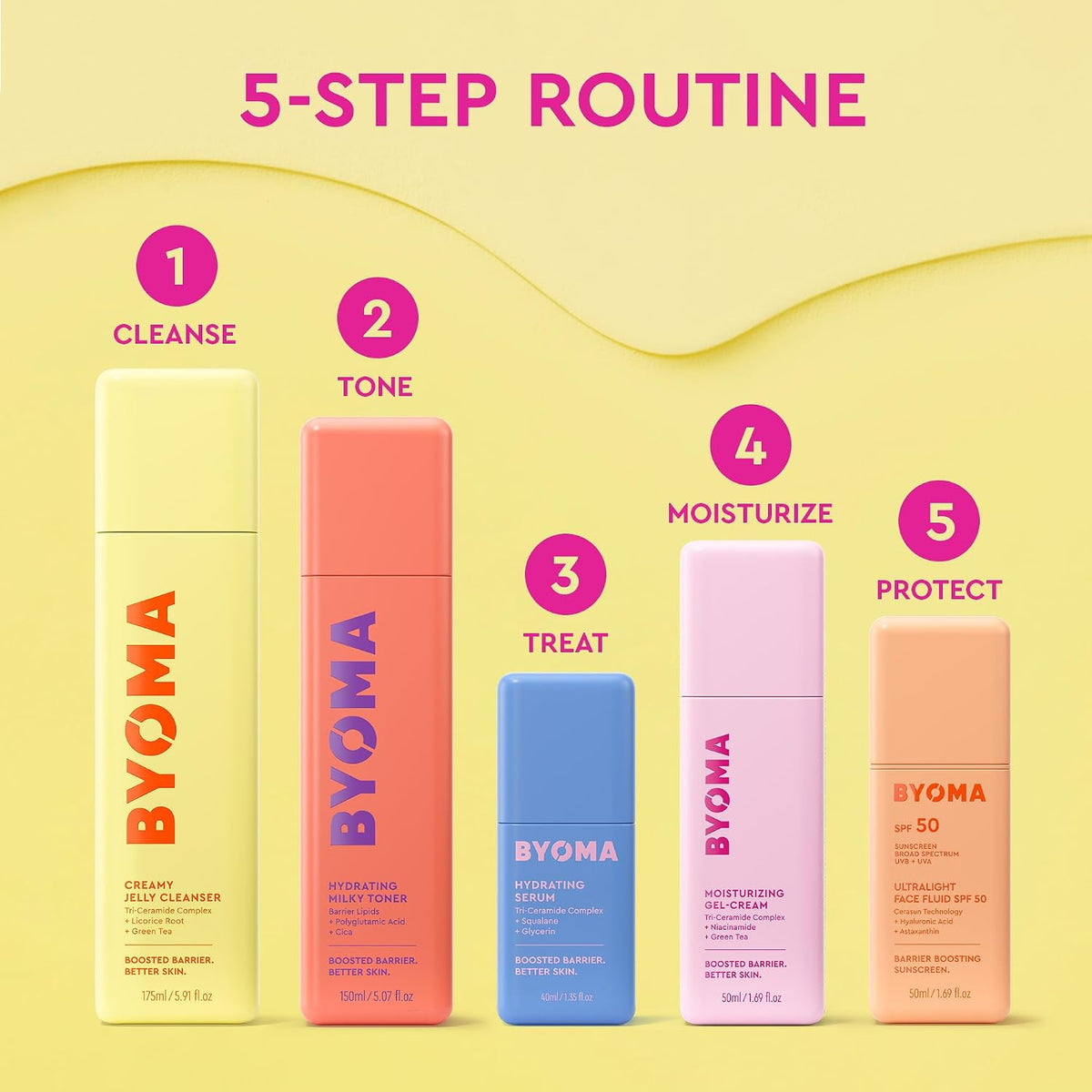 Moisturizer - Moisturizing Gel Cream for Daily Use, Lightweight