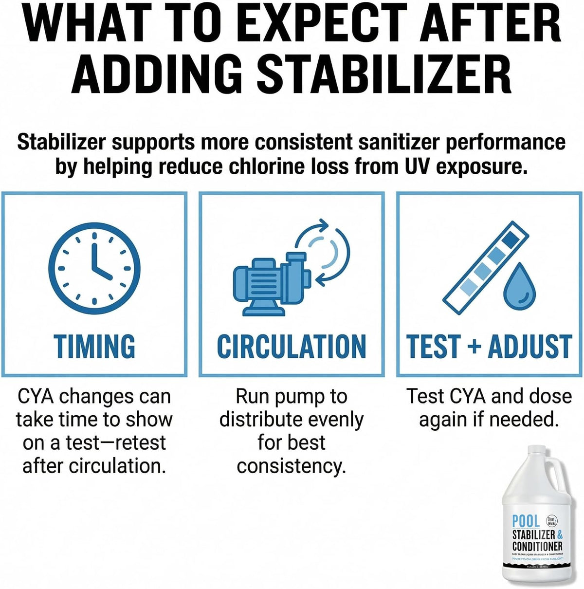 Cyanuric Acid Pool Stabilizer & Pool Conditioner, 1 Gallon