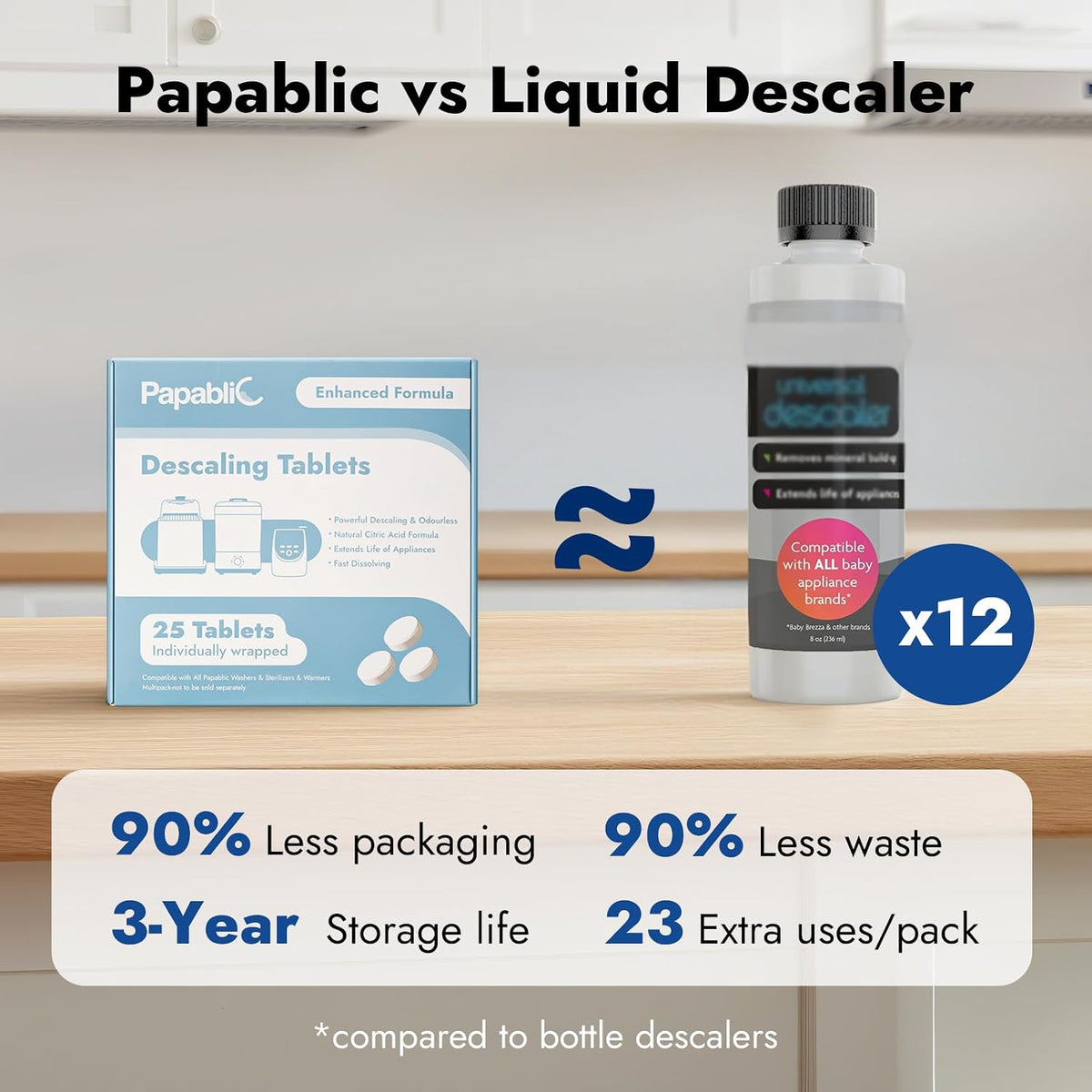 Descaling Tablets, 25 Count, Removes Milk & Limescale