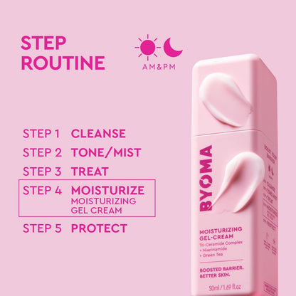 Moisturizer - Moisturizing Gel Cream for Daily Use, Lightweight
