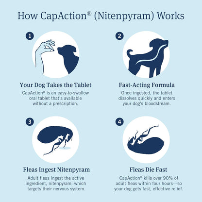 CAPACTION (Nitenpyram) Oral Flea Treatment for Dogs, Fast Acting Tablets Start Killing in 30 Minutes, Small Dog Flea Treatment 2-25 Lbs, 6 Doses