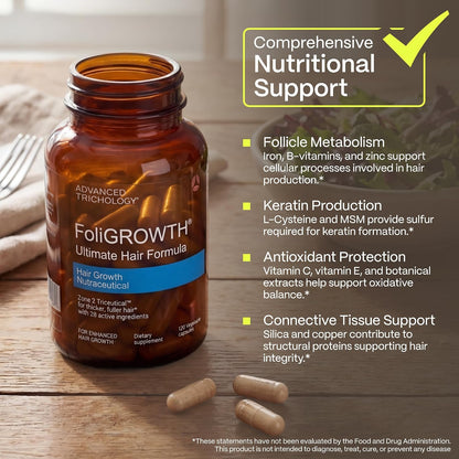 Foligrowth® Hair Growth Supplement for Women & Men | for Thicker, Fuller Hair | Supports Thinning Hair, Backed by 20 Years of Experience in Hair Loss Treatment Clinics
