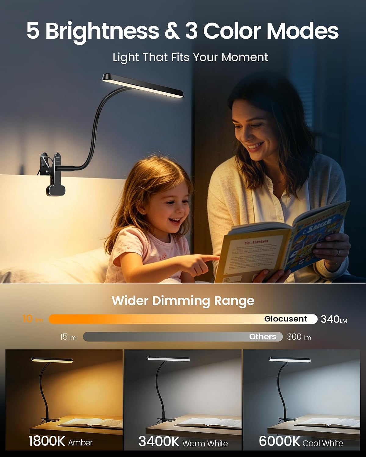 11.3"Wide Coverage Desk Lamp with Clamp,57 LED Clip on Desk Light