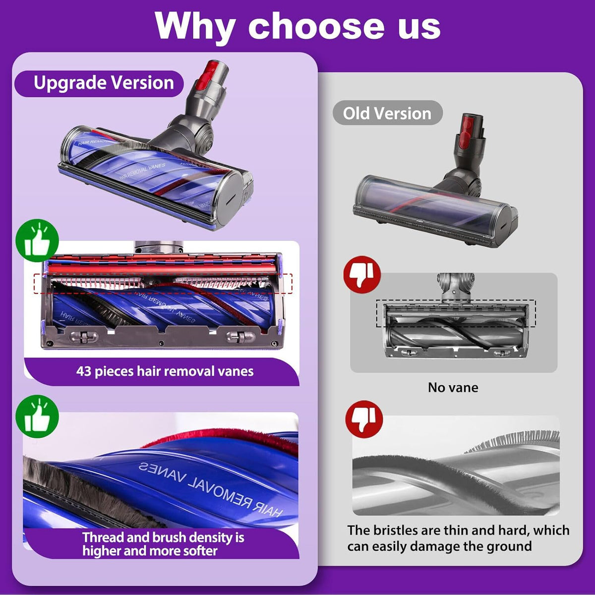 V8 V11 Vacuum Head Replacement Parts for Dyson V7 V8 V11 V15 V10 Animal