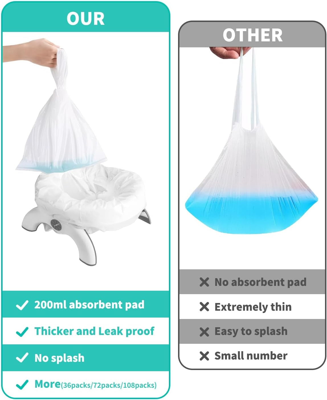 [36 Counts] Disposable Potty Liners for OXO Tot 2-In-1 Go Potty