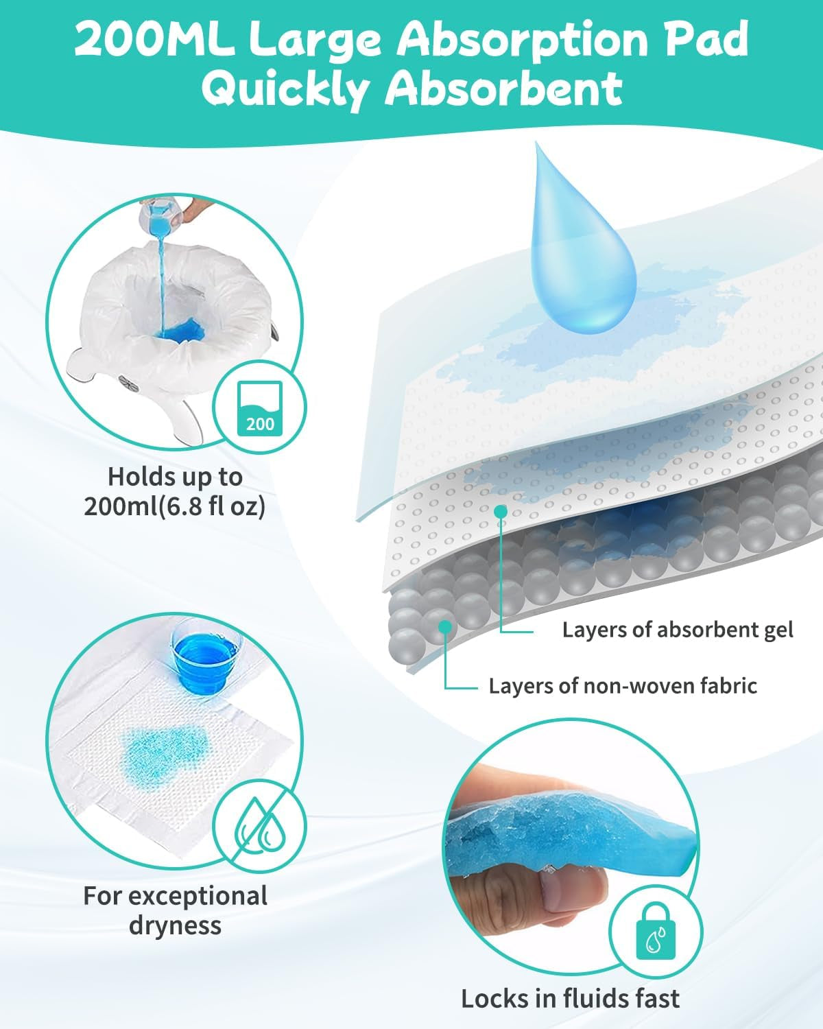 [36 Counts] Disposable Potty Liners for OXO Tot 2-In-1 Go Potty