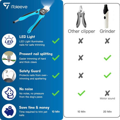 LED Dog Nail Clipper with Light, Illuminates Nails Helps See Quick