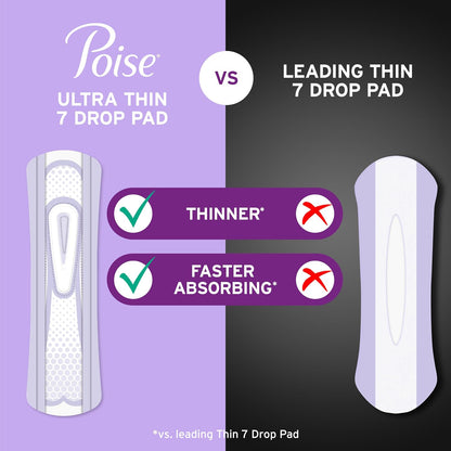 Ultra Thin Incontinence Pads for Women, 7 Drop, Long, 22 Ct