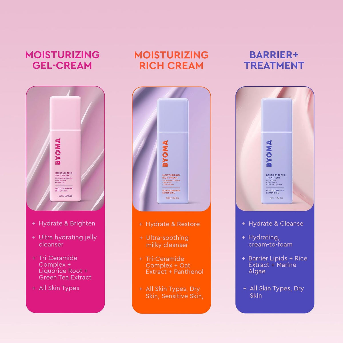Moisturizer - Moisturizing Gel Cream for Daily Use, Lightweight