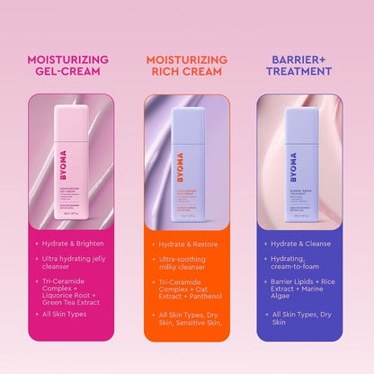 Moisturizer - Moisturizing Gel Cream for Daily Use, Lightweight