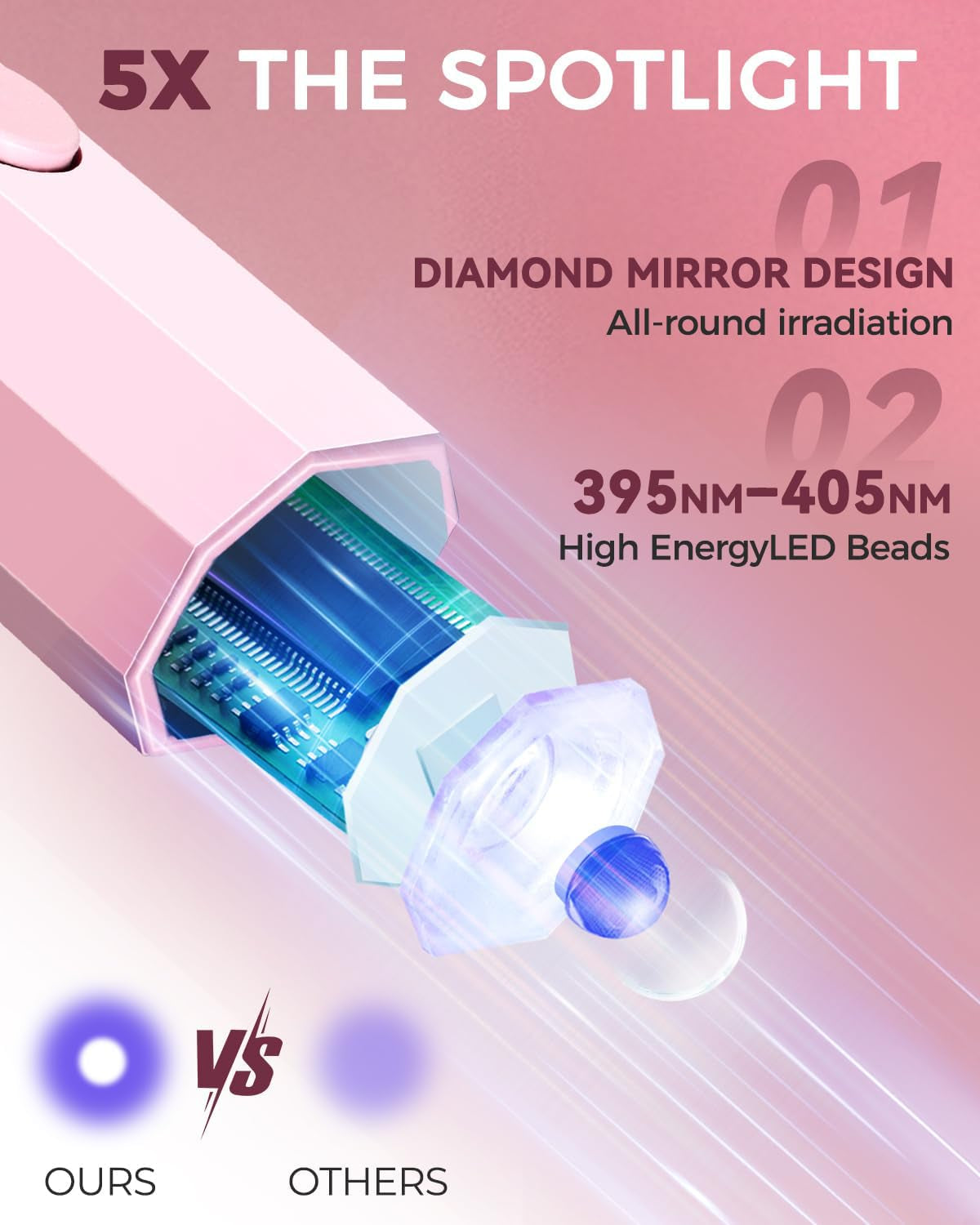UV Nail Light Handheld UV Light for Nails