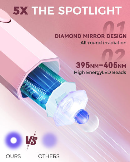 UV Nail Light Handheld UV Light for Nails