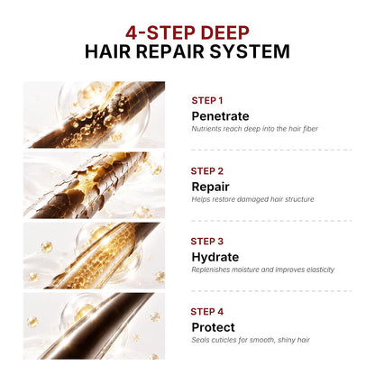 Collagen Hair Treatment for Dry Damaged Hair, 3.38Floz