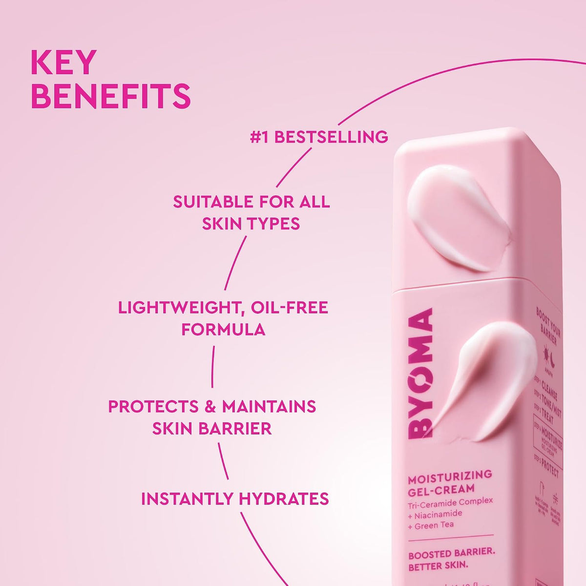 Moisturizer - Moisturizing Gel Cream for Daily Use, Lightweight