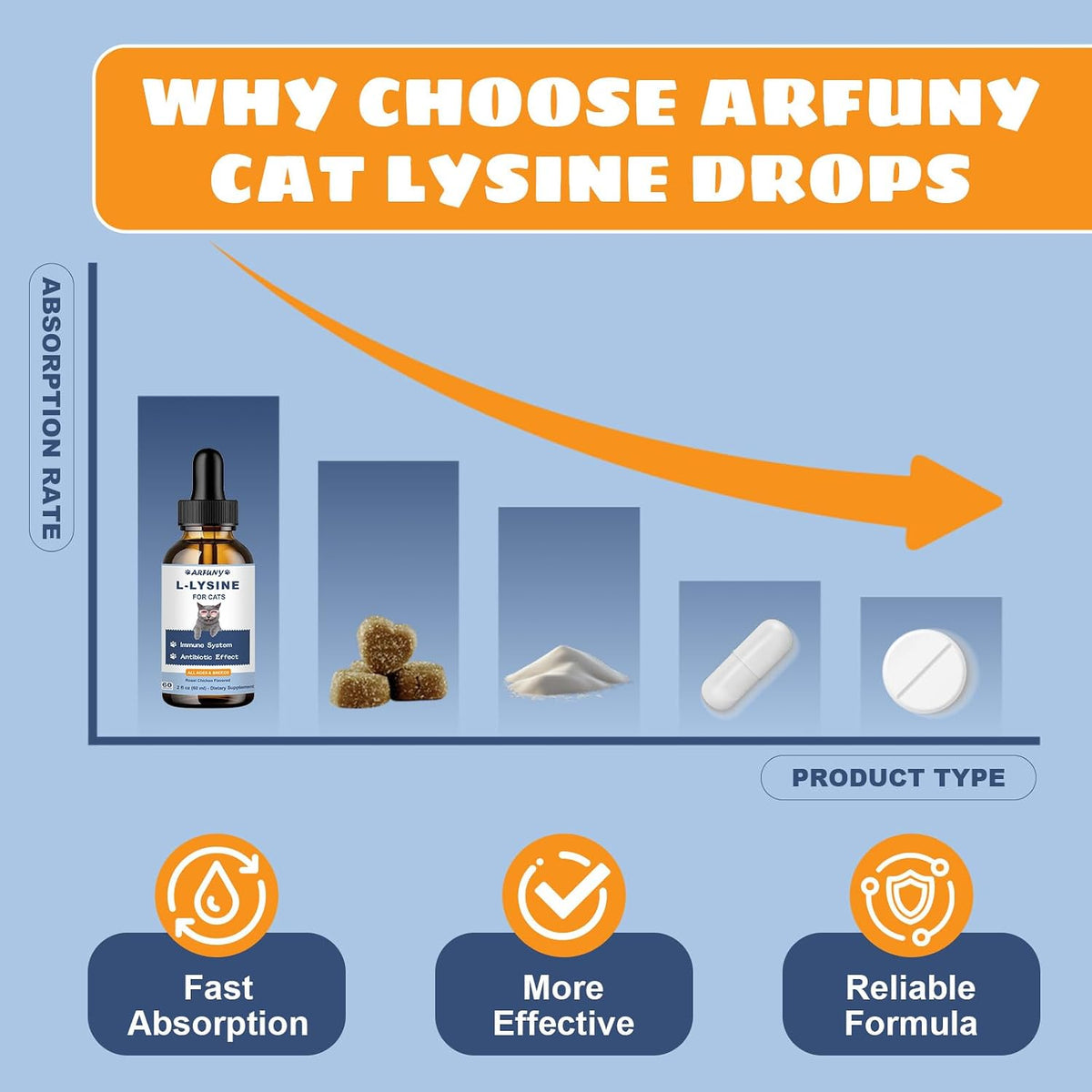 L-Lysine for Cats, Immune, Respiratory, Eye Function Support, 60ML