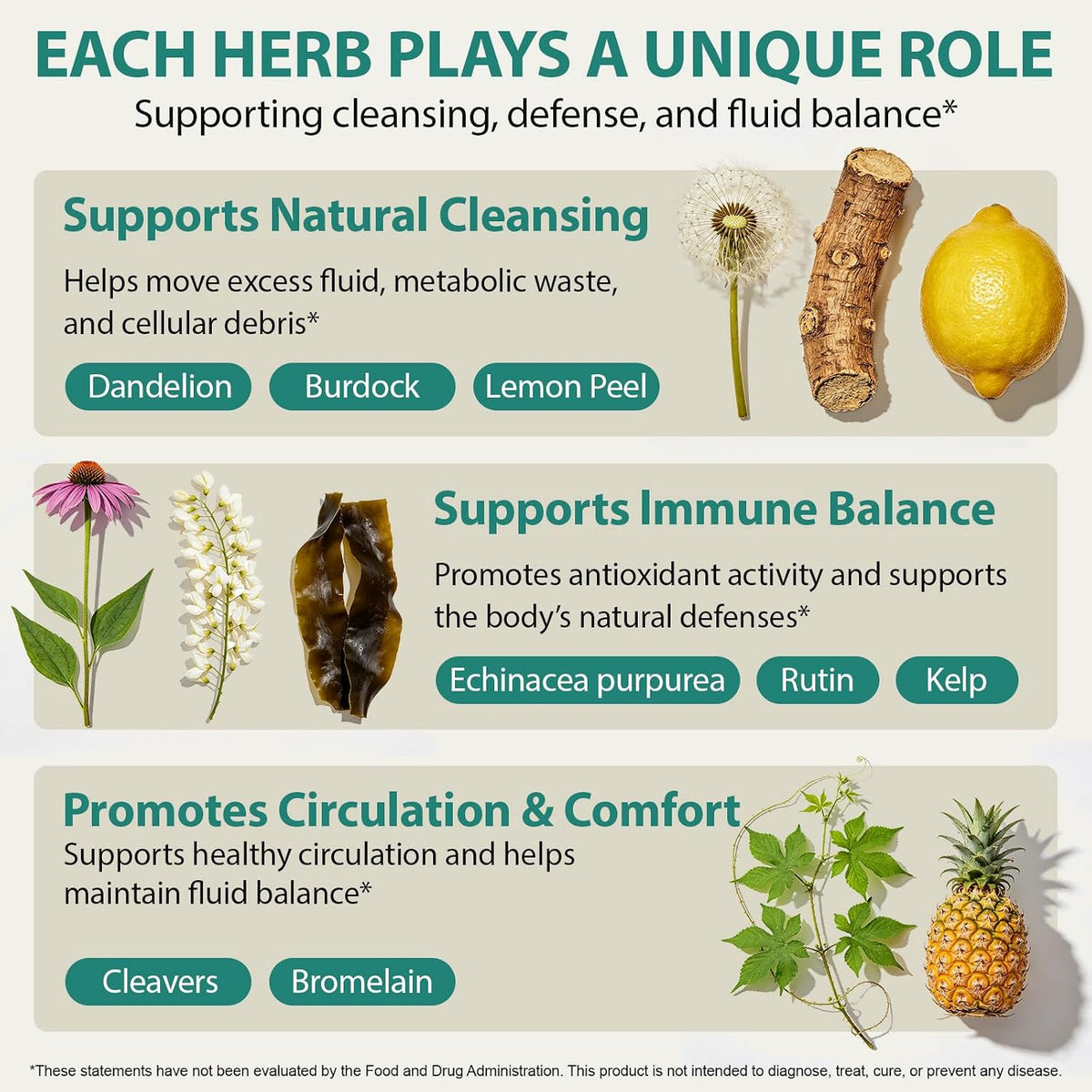 Lymphatic Drainage Supplements, Lymphatic Drainage Capsules for Immune