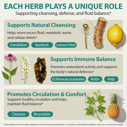 Lymphatic Drainage Supplements, Lymphatic Drainage Capsules for Immune