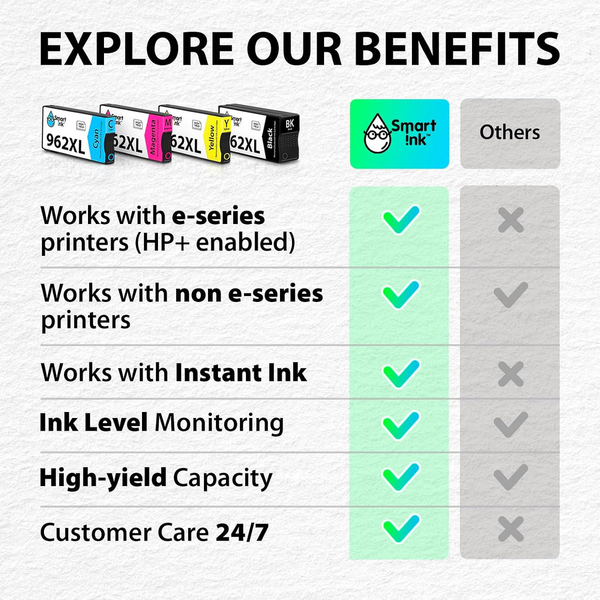 Remanufactured Ink Cartridges Replacement for HP 962XL 962 XL Combo Pack (962XL Black, Cyan, Magenta, Yellow) to Use with Officejet Pro 9015E 9018E 9025E 9012E 9015 9010 9012 9018 9020 9025